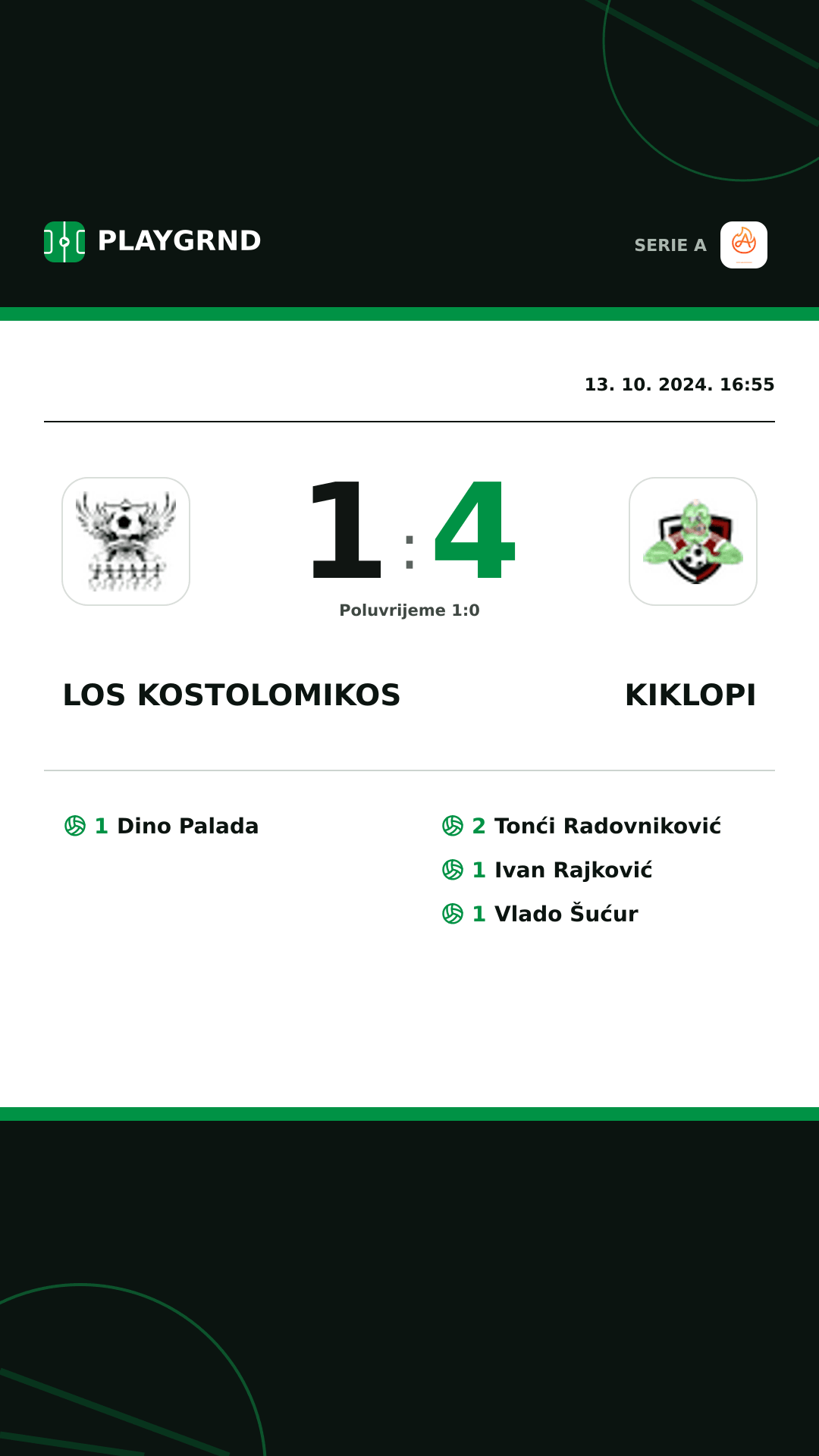 Instagram slika: Los Kostolomikos 1:4 Kiklopi