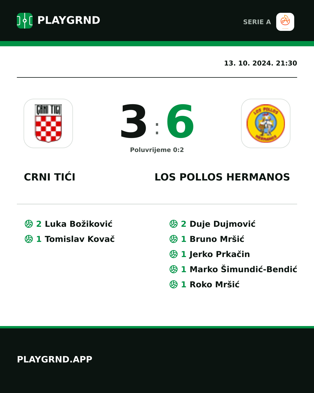 Instagram slika: Crni Tići 3:6 Los Pollos Hermanos