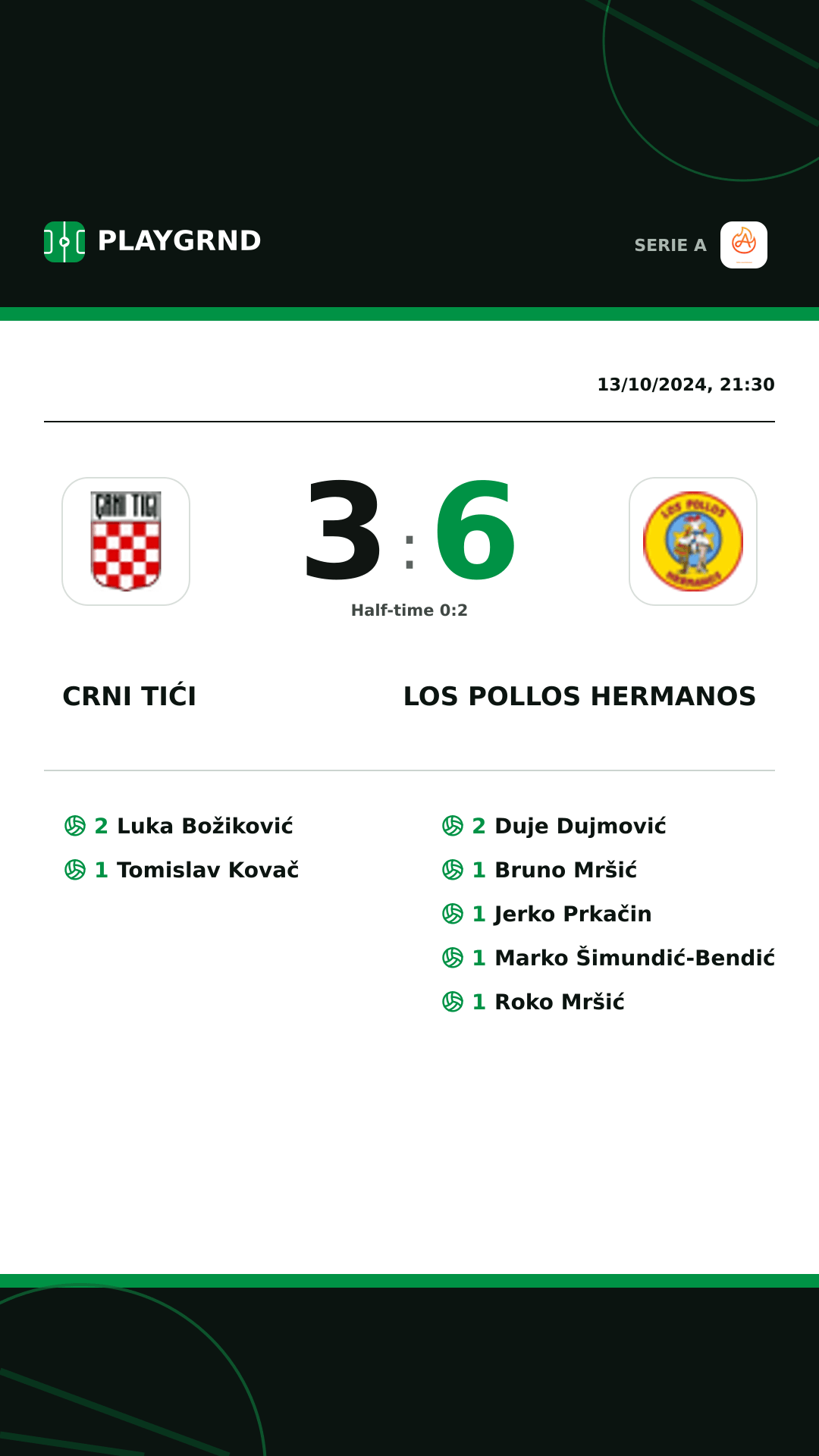 Instagram artwork: Crni Tići 3:6 Los Pollos Hermanos