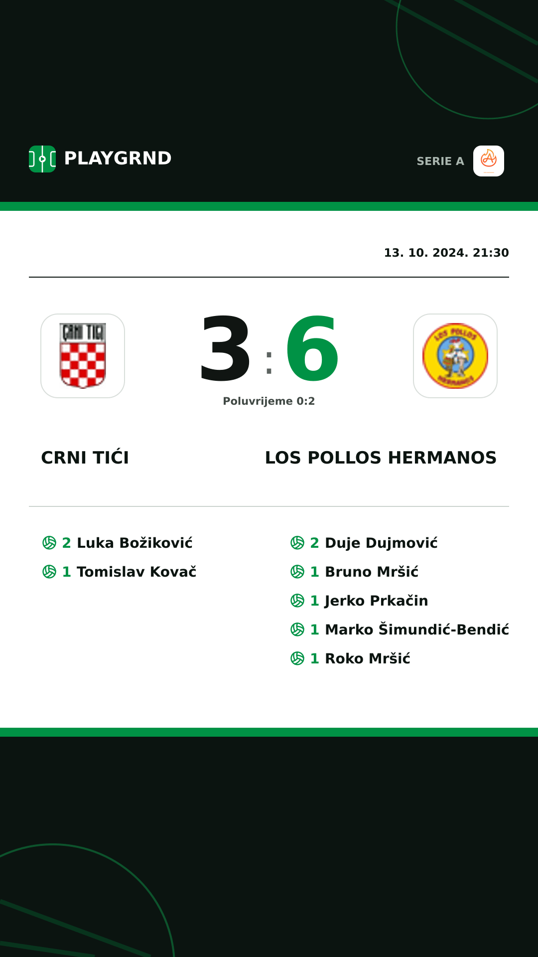 Instagram slika: Crni Tići 3:6 Los Pollos Hermanos