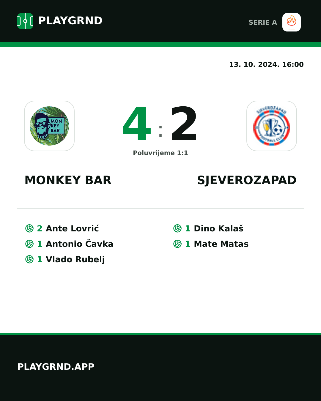 Instagram slika: Monkey Bar 4:2 Sjeverozapad