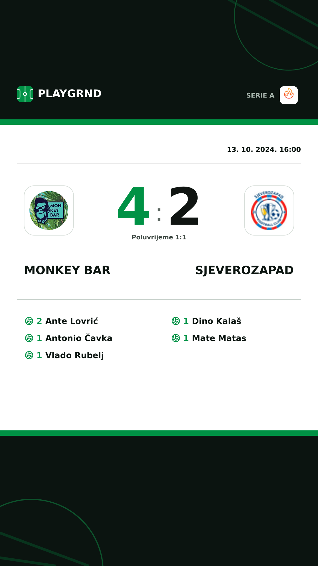 Instagram slika: Monkey Bar 4:2 Sjeverozapad