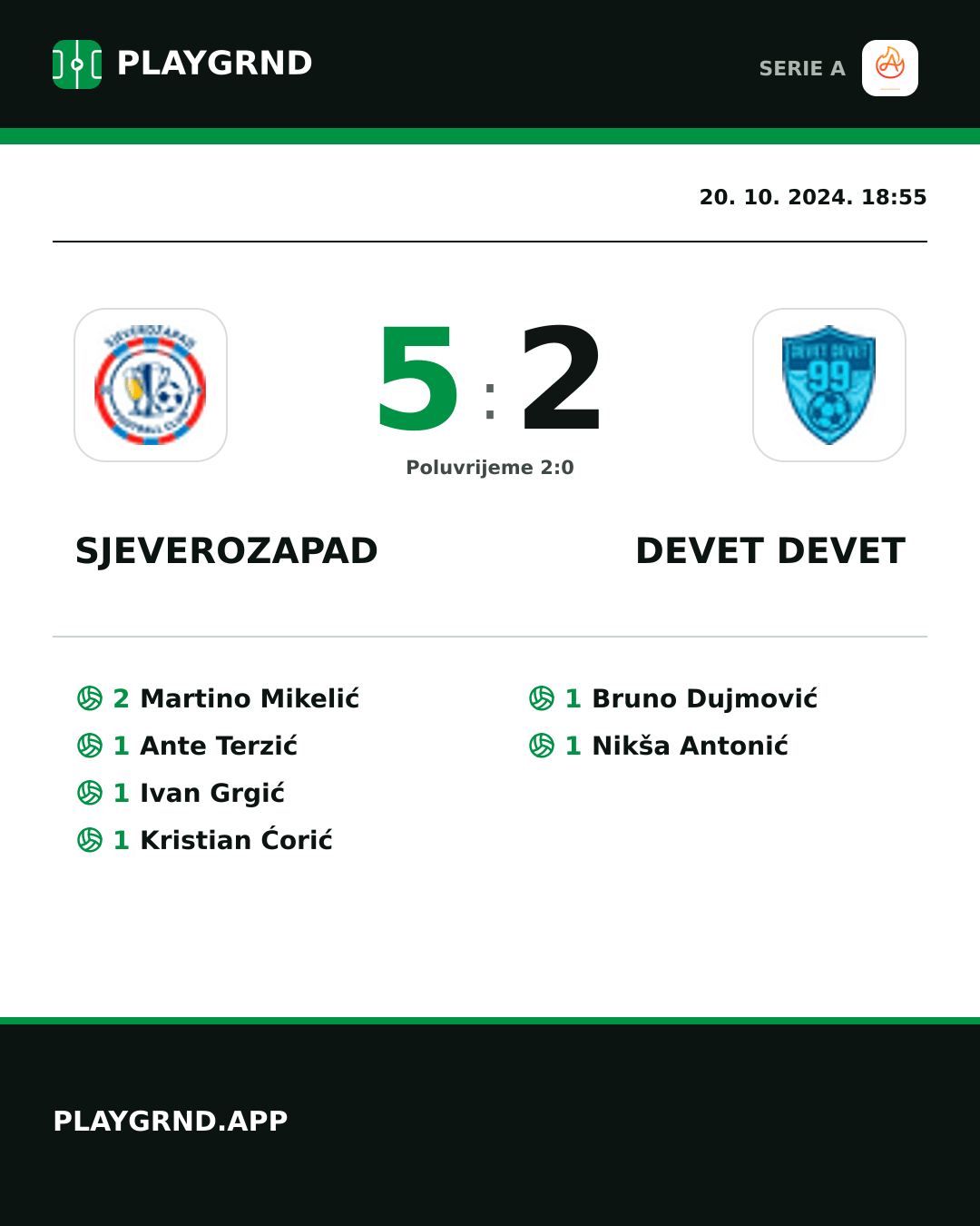 Instagram slika: Sjeverozapad 5:2 Devet Devet