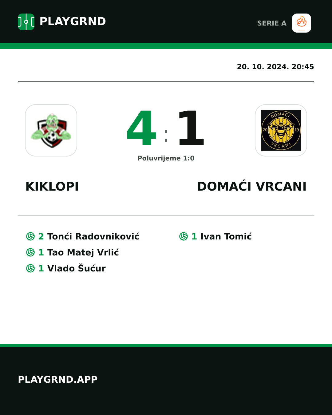 Instagram slika: Kiklopi 4:1 Domaći Vrcani