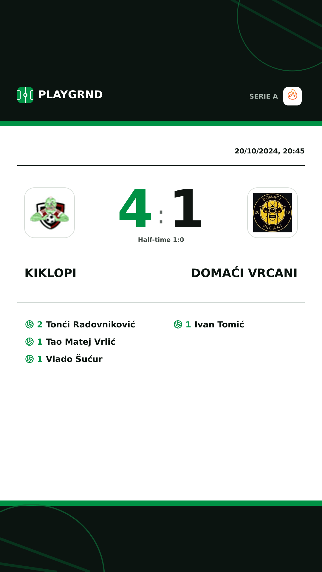 Instagram artwork: Kiklopi 4:1 Domaći Vrcani