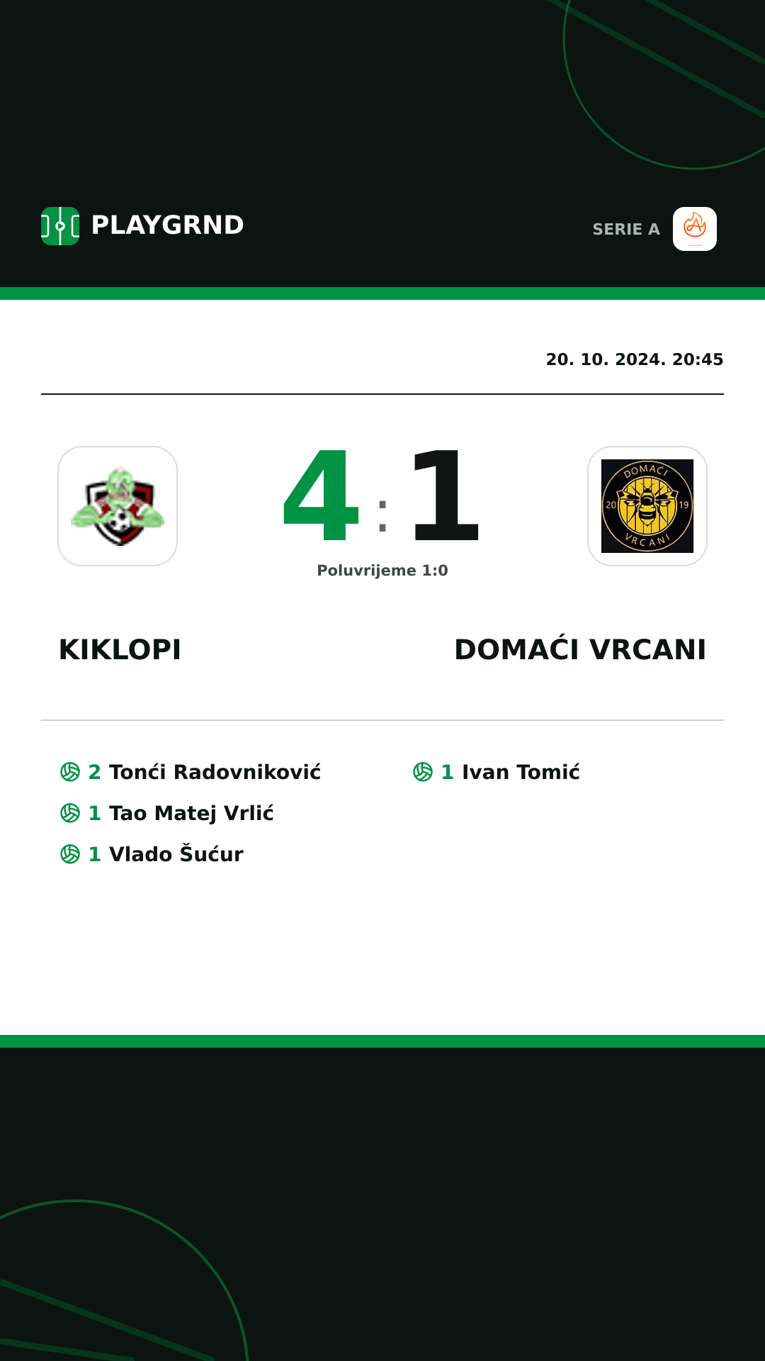Instagram slika: Kiklopi 4:1 Domaći Vrcani