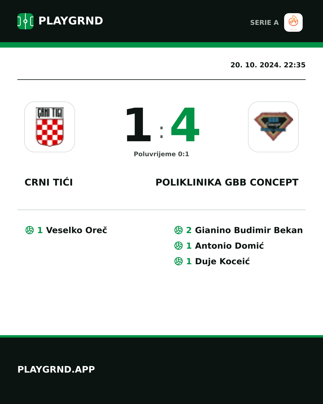 Instagram slika: Crni Tići 1:4 Poliklinika Gbb Concept