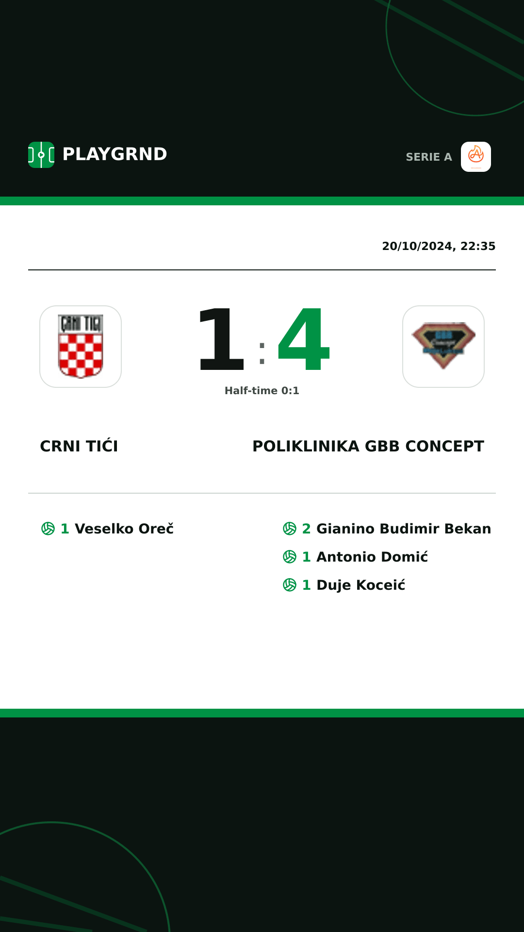 Instagram artwork: Crni Tići 1:4 Poliklinika Gbb Concept