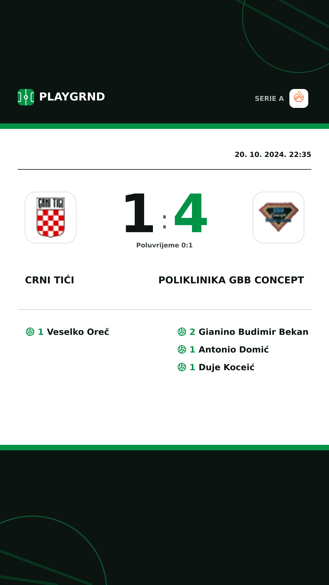 Instagram slika: Crni Tići 1:4 Poliklinika Gbb Concept