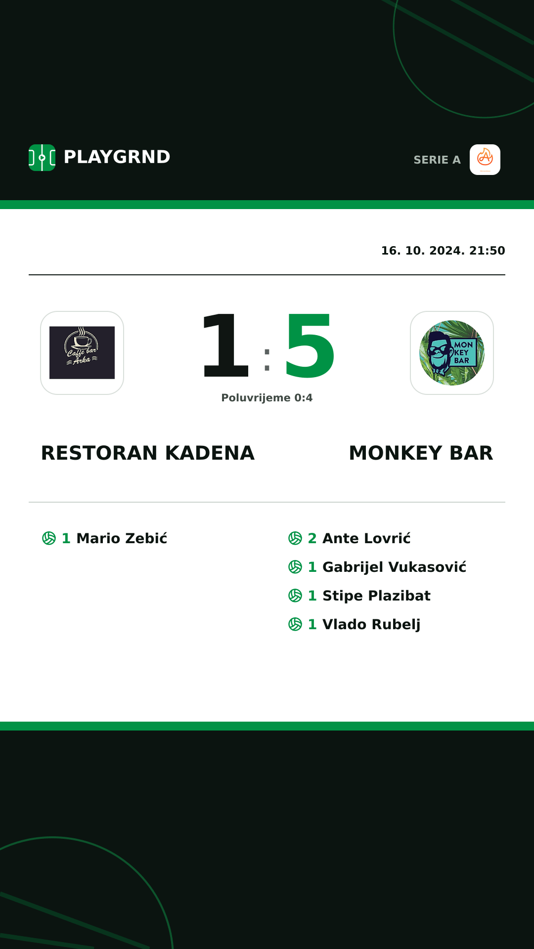Instagram slika: Restoran Kadena 1:5 Monkey Bar