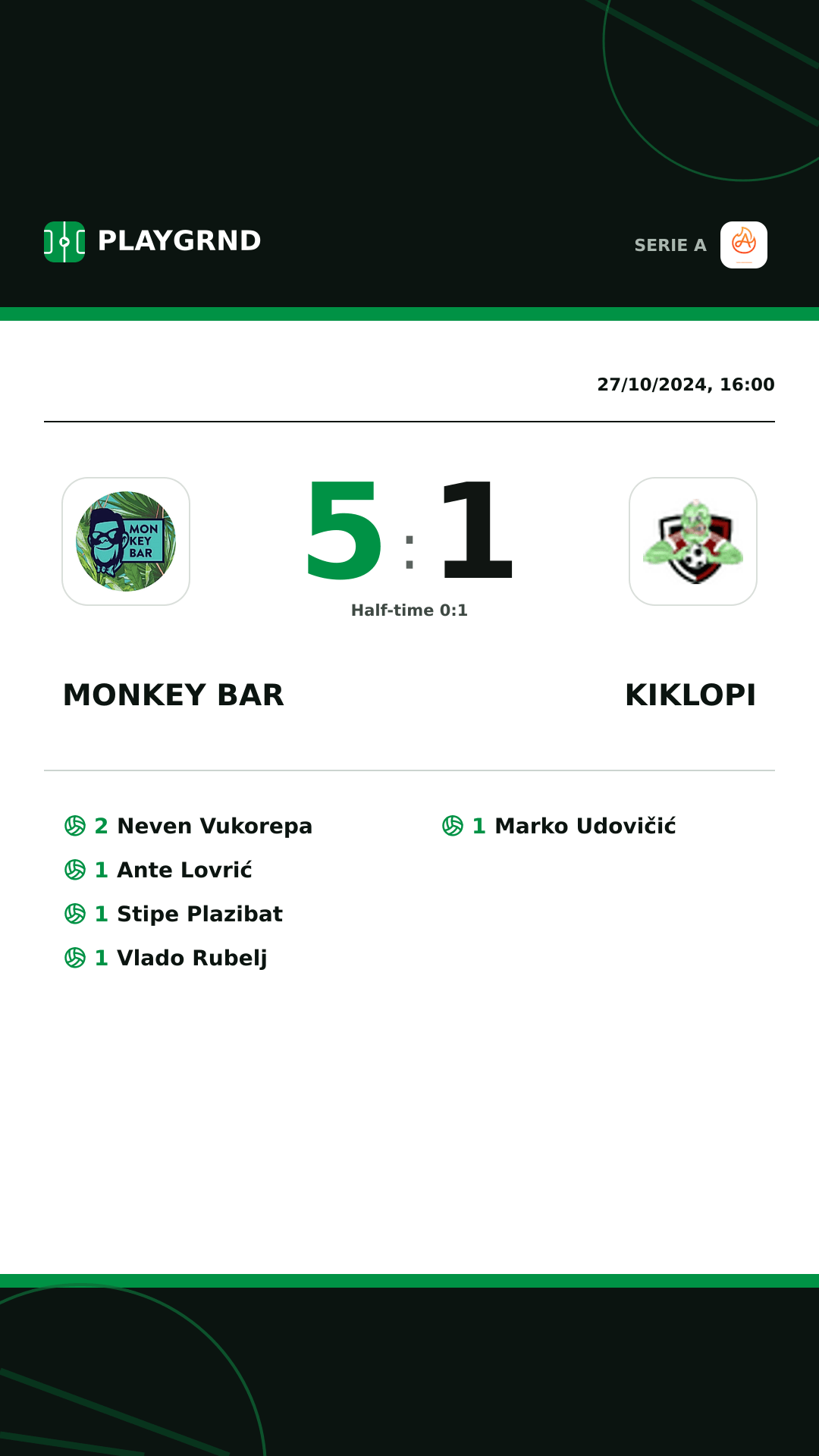 Instagram artwork: Monkey Bar 5:1 Kiklopi