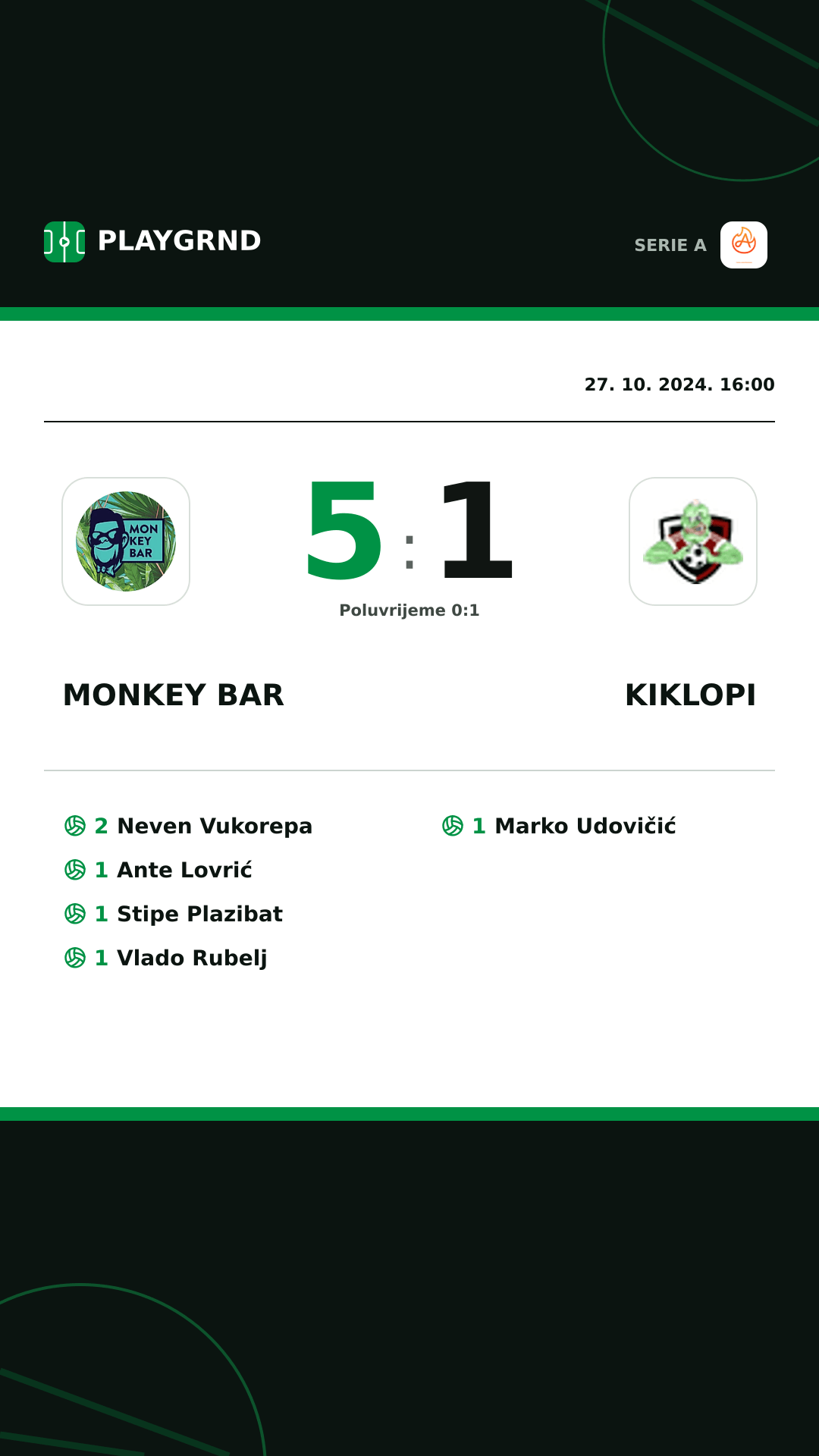 Instagram slika: Monkey Bar 5:1 Kiklopi