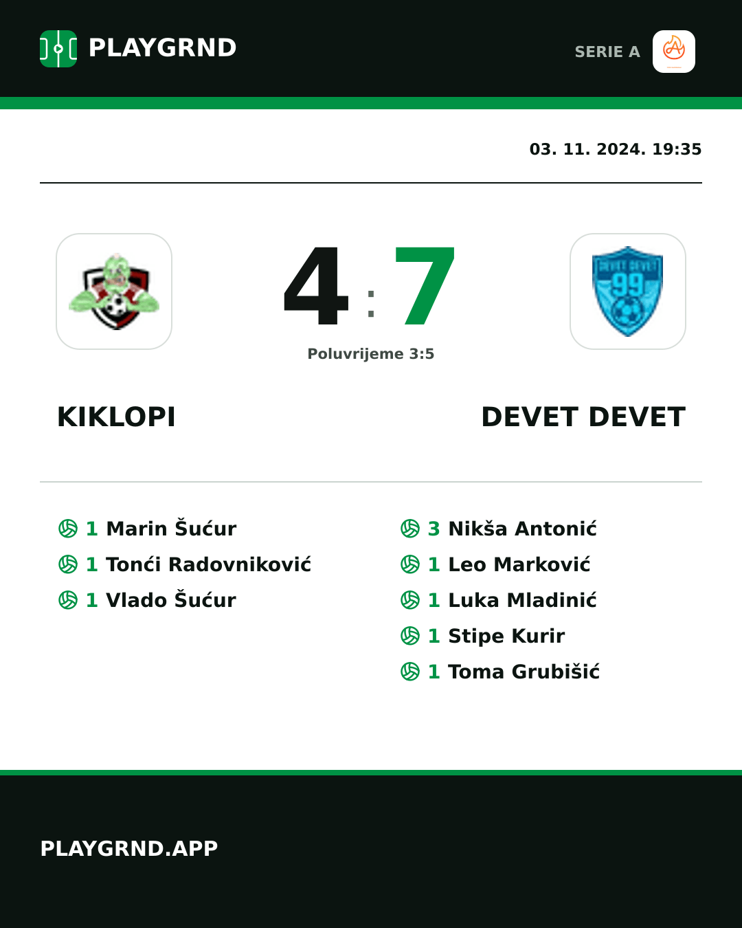 Instagram slika: Kiklopi 4:7 Devet Devet