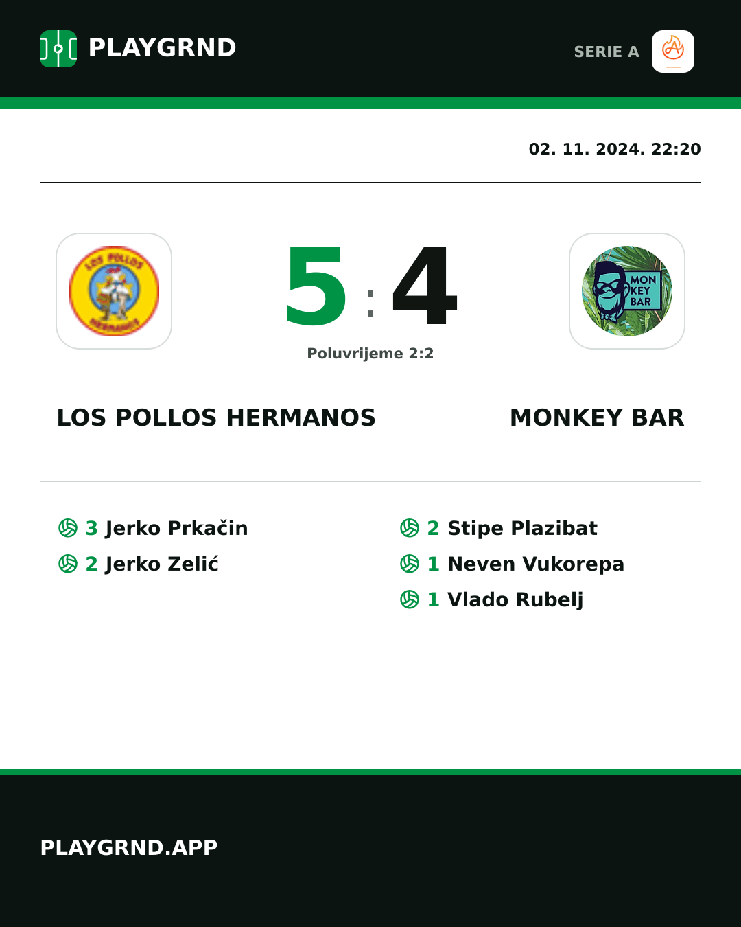 Instagram slika: Los Pollos Hermanos 5:4 Monkey Bar