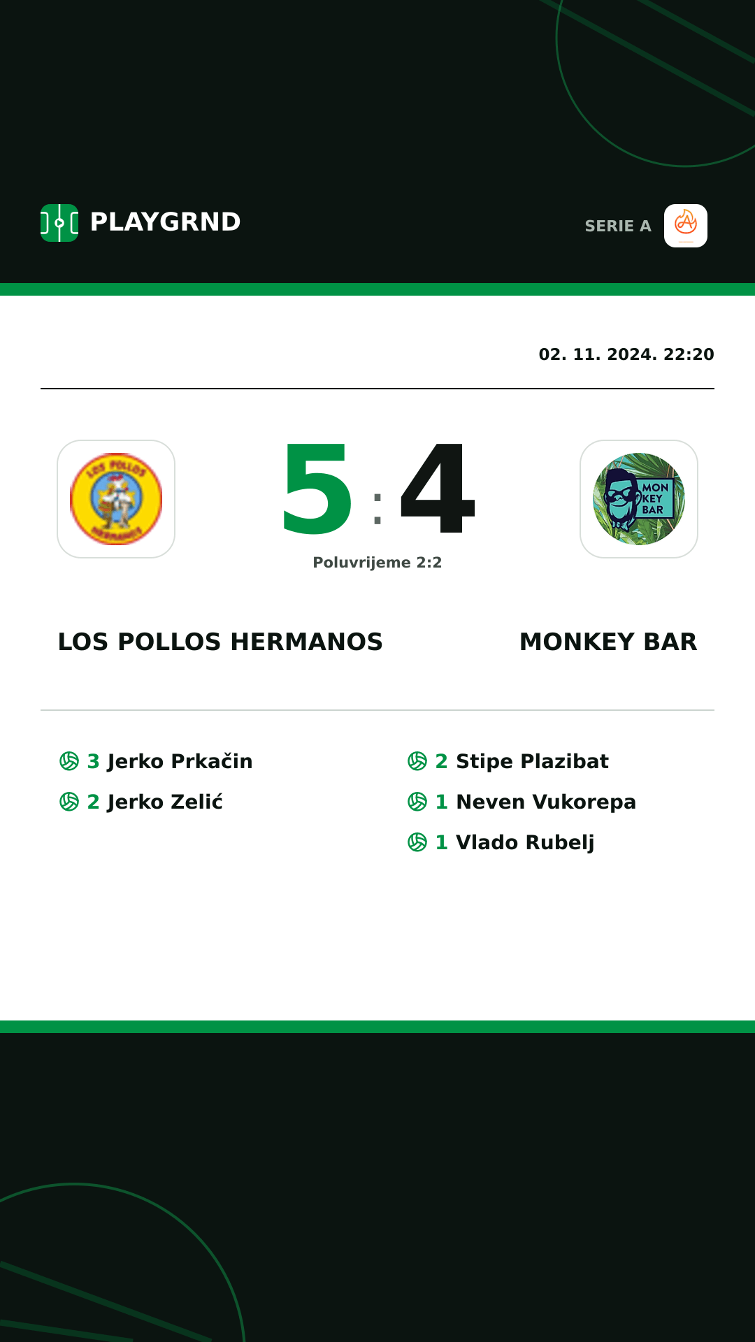 Instagram slika: Los Pollos Hermanos 5:4 Monkey Bar