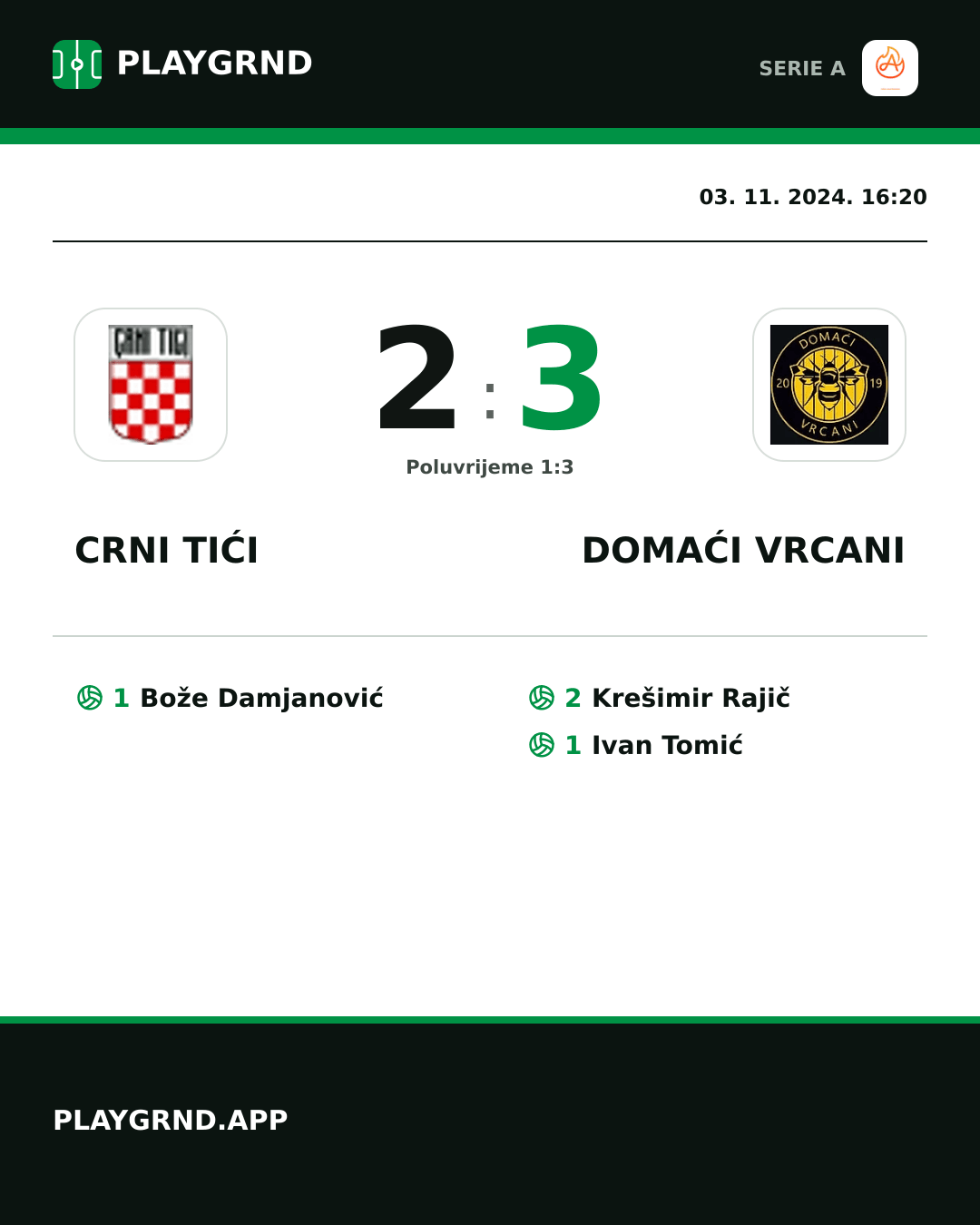 Instagram slika: Crni Tići 2:3 Domaći Vrcani