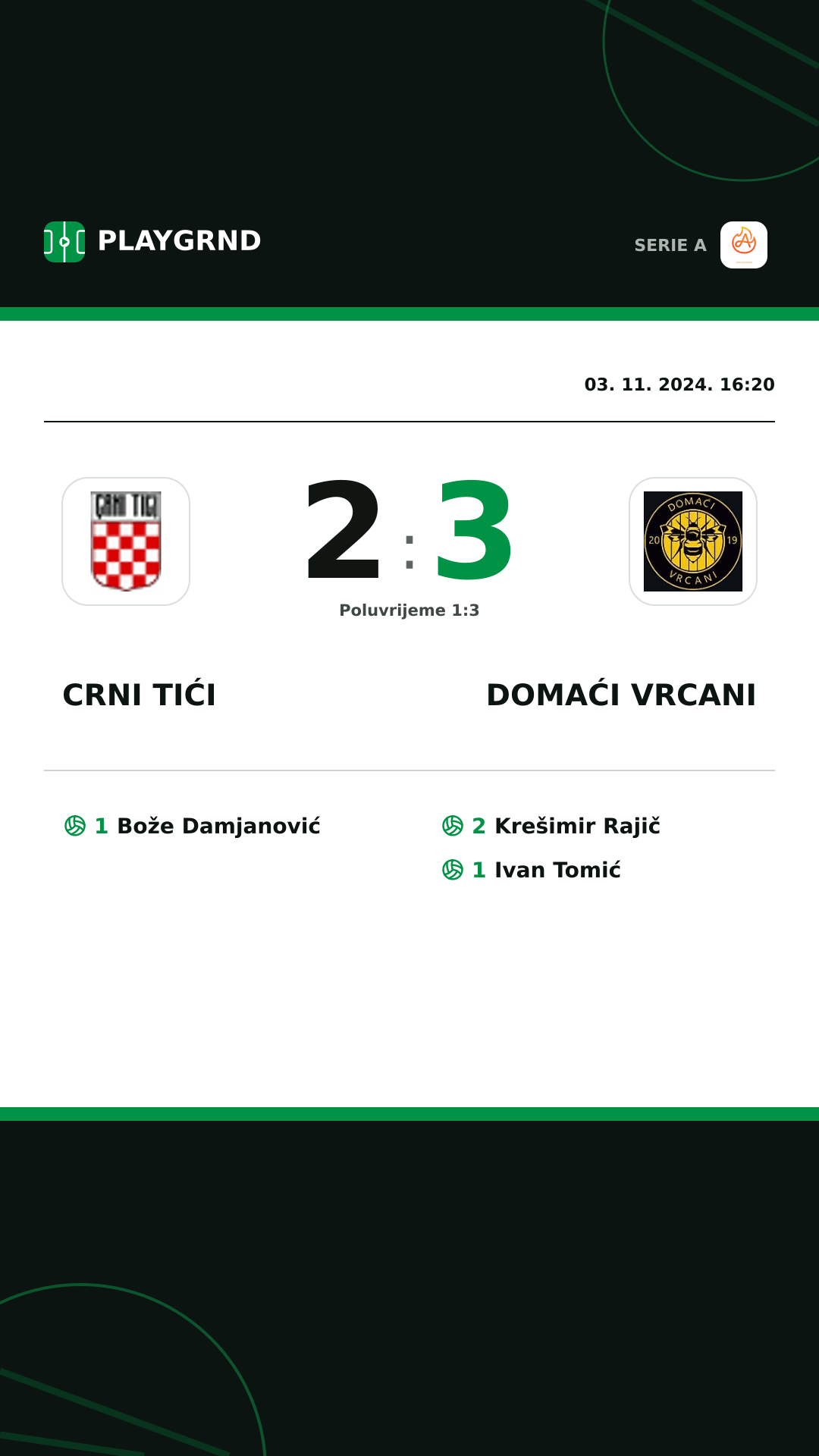 Instagram slika: Crni Tići 2:3 Domaći Vrcani