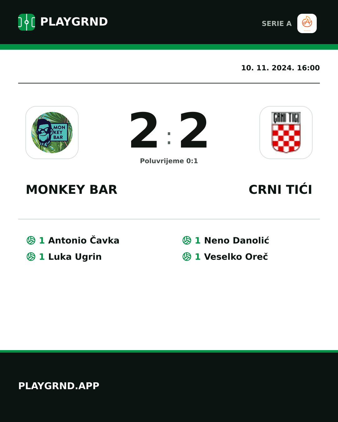 Instagram slika: Monkey Bar 2:2 Crni Tići