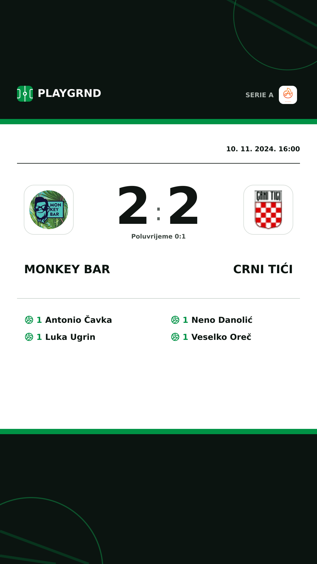 Instagram slika: Monkey Bar 2:2 Crni Tići