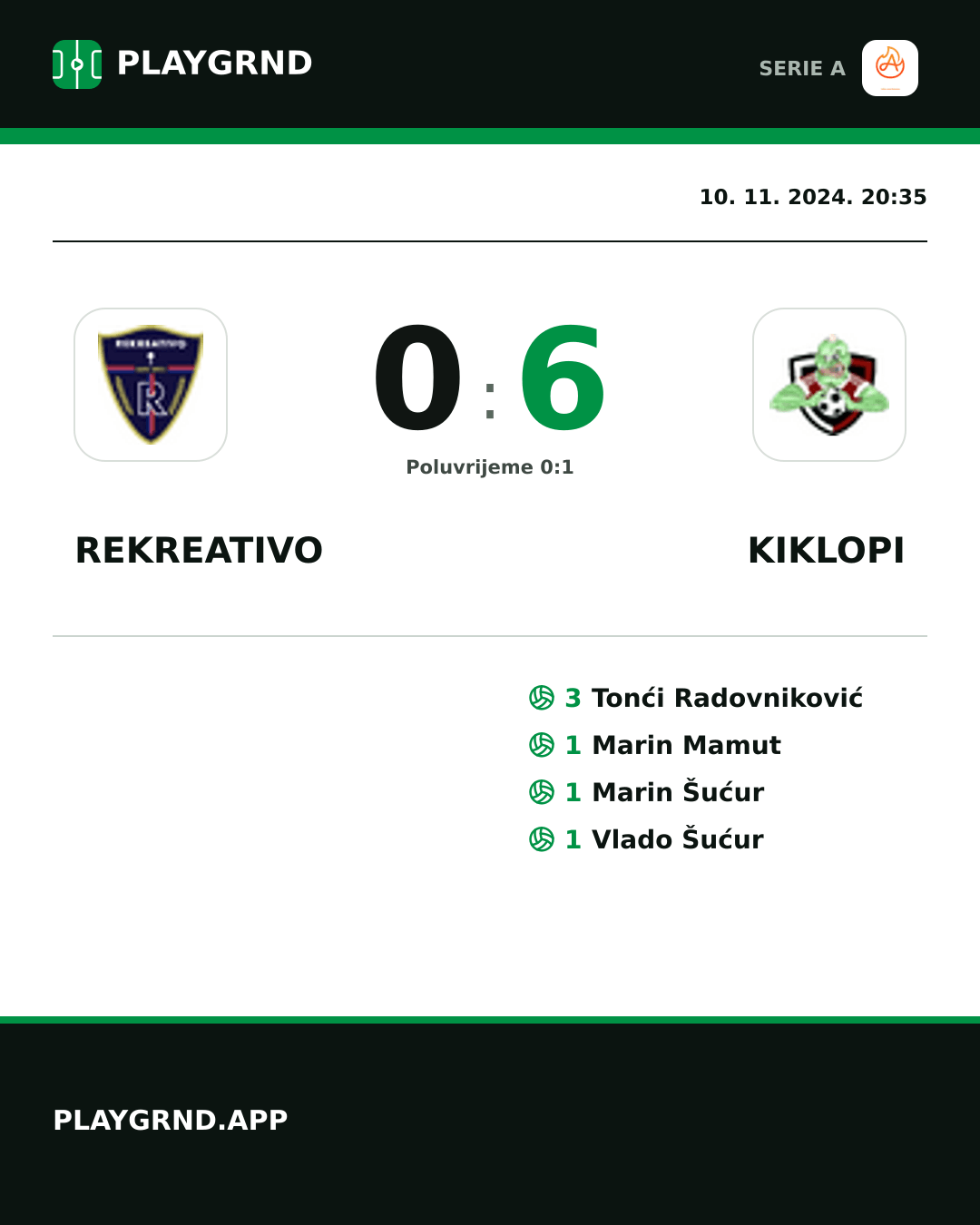 Instagram slika: Rekreativo 0:6 Kiklopi