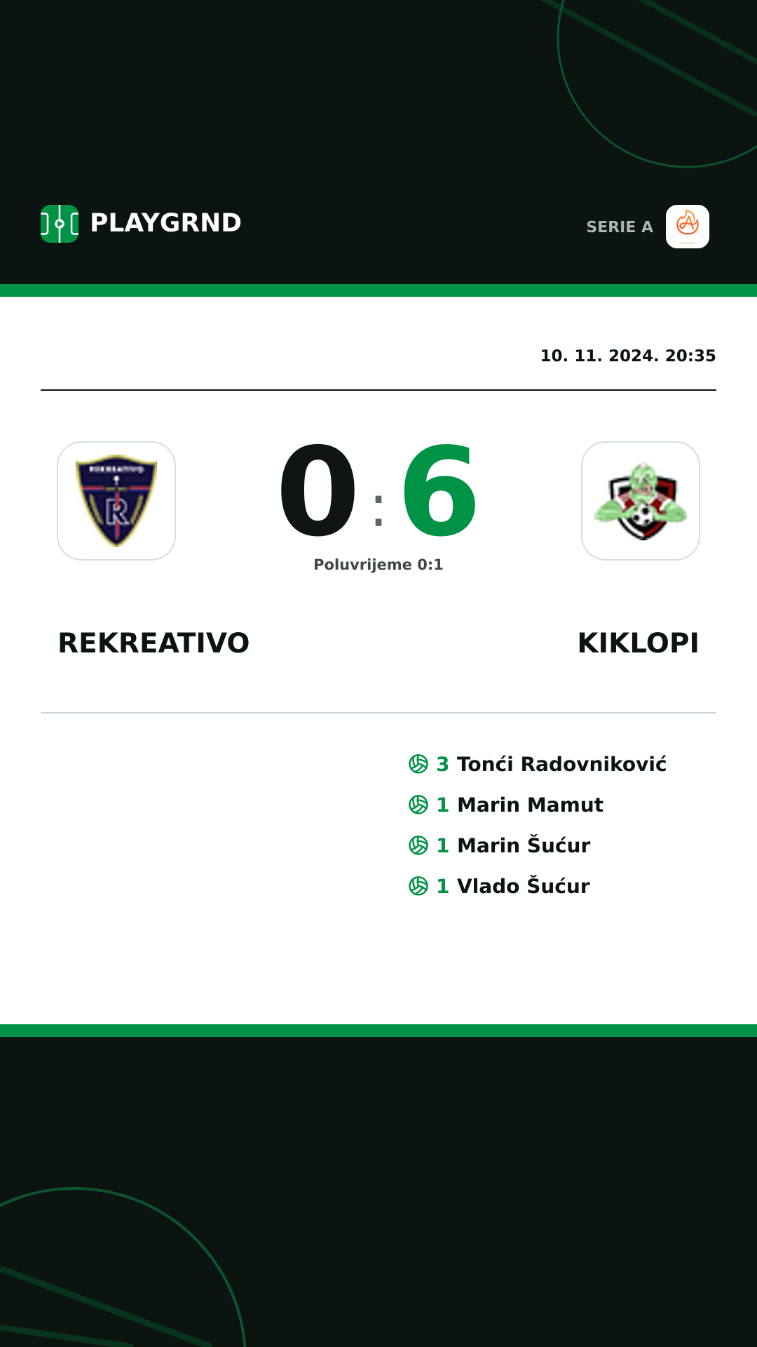 Instagram slika: Rekreativo 0:6 Kiklopi
