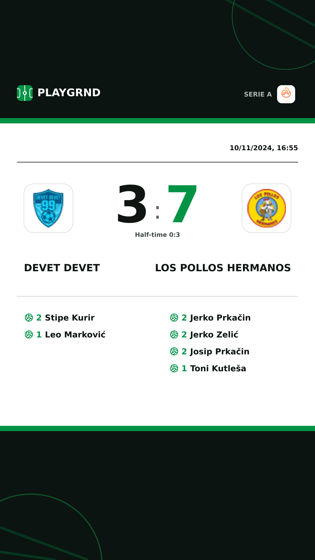 Instagram artwork: Devet Devet 3:7 Los Pollos Hermanos