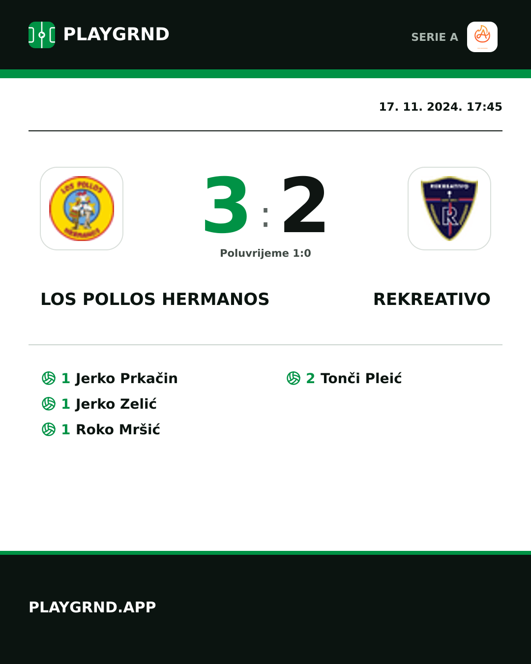 Instagram slika: Los Pollos Hermanos 3:2 Rekreativo