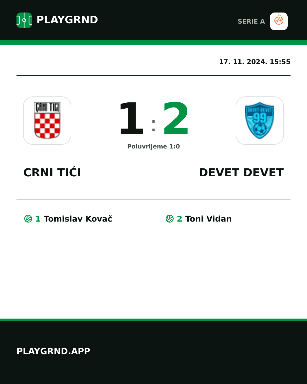 Instagram slika: Crni Tići 1:2 Devet Devet