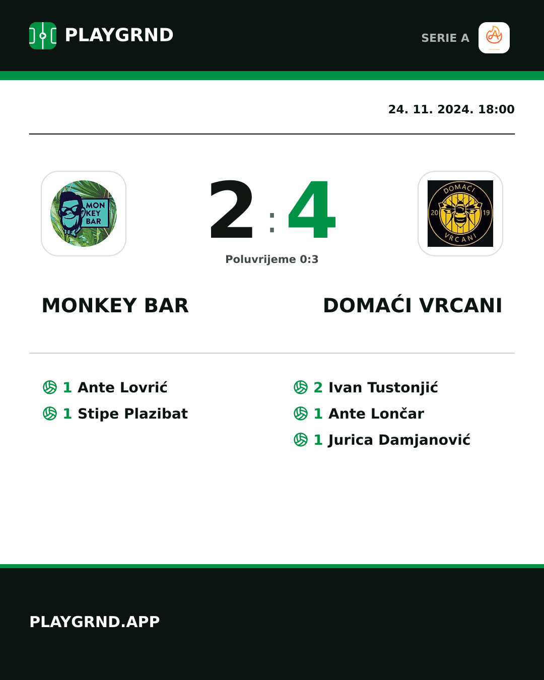 Instagram slika: Monkey Bar 2:4 Domaći Vrcani