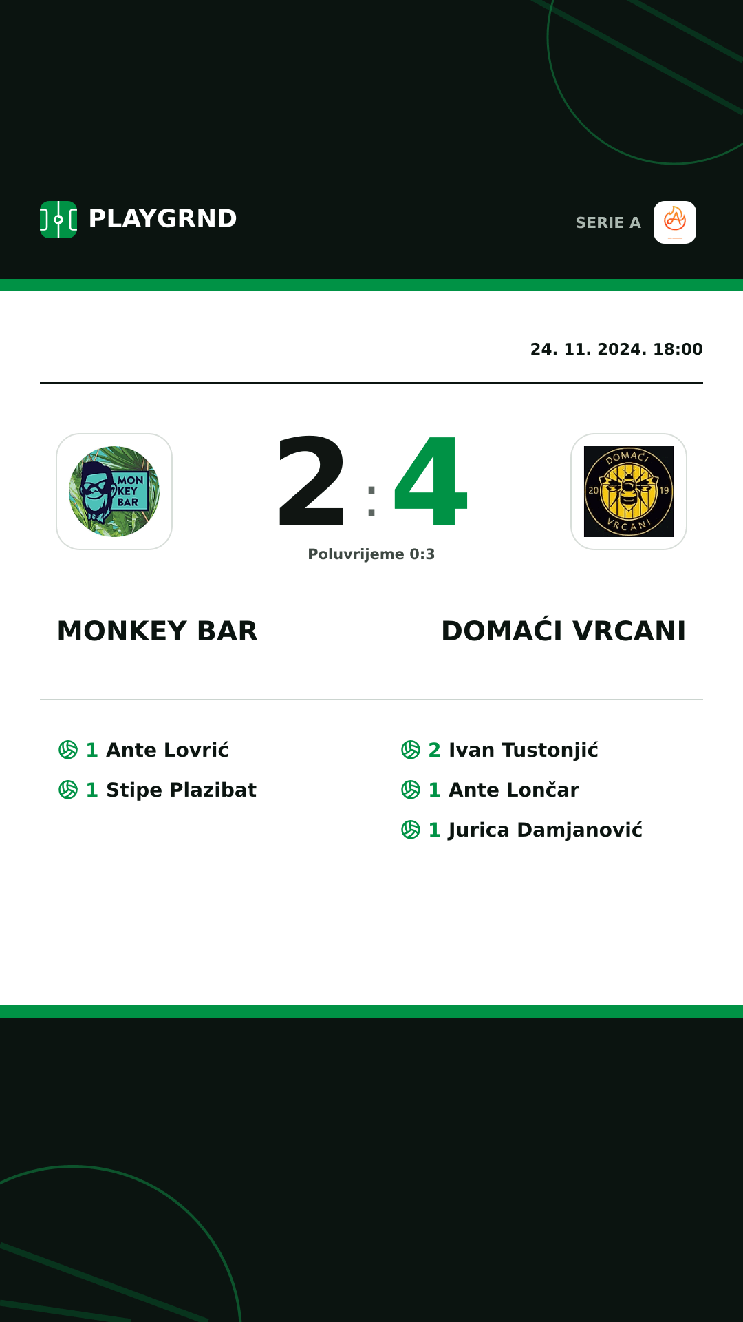 Instagram slika: Monkey Bar 2:4 Domaći Vrcani