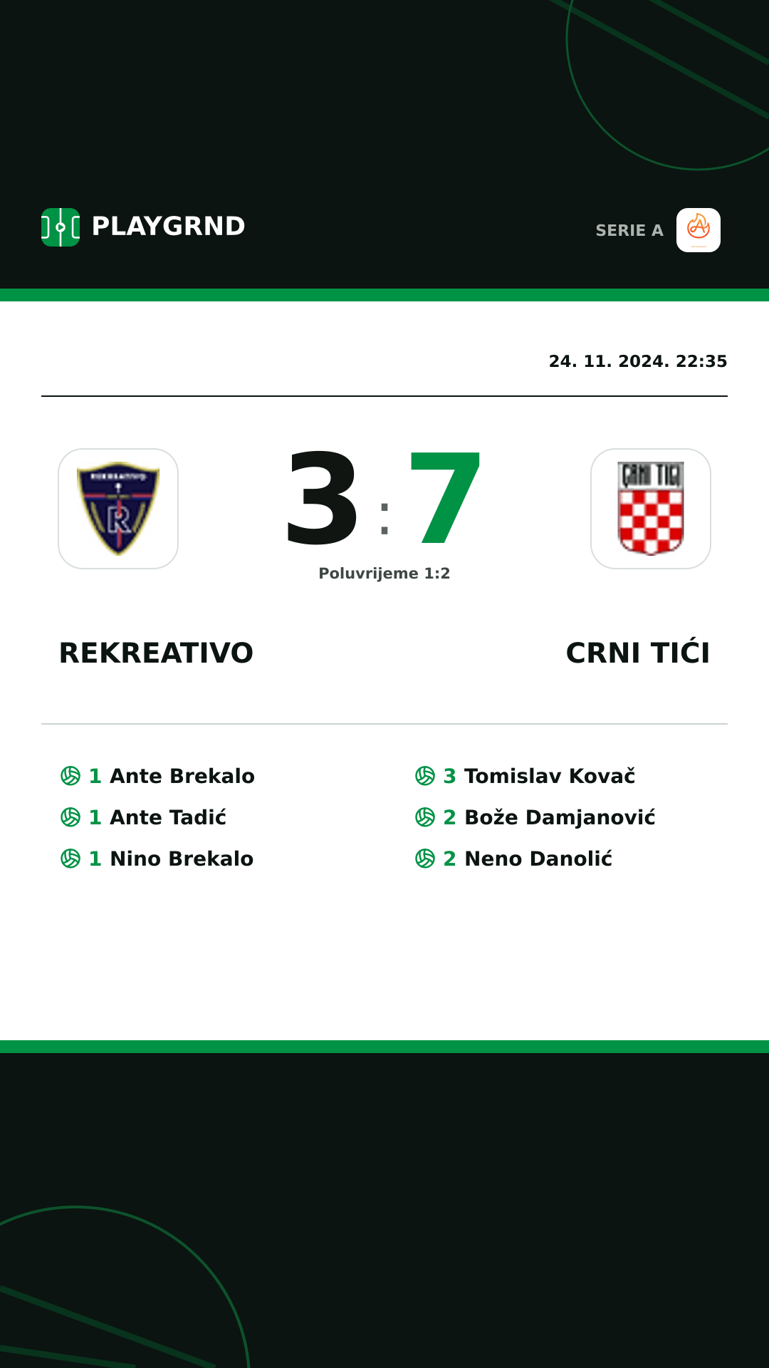 Instagram slika: Rekreativo 3:7 Crni Tići
