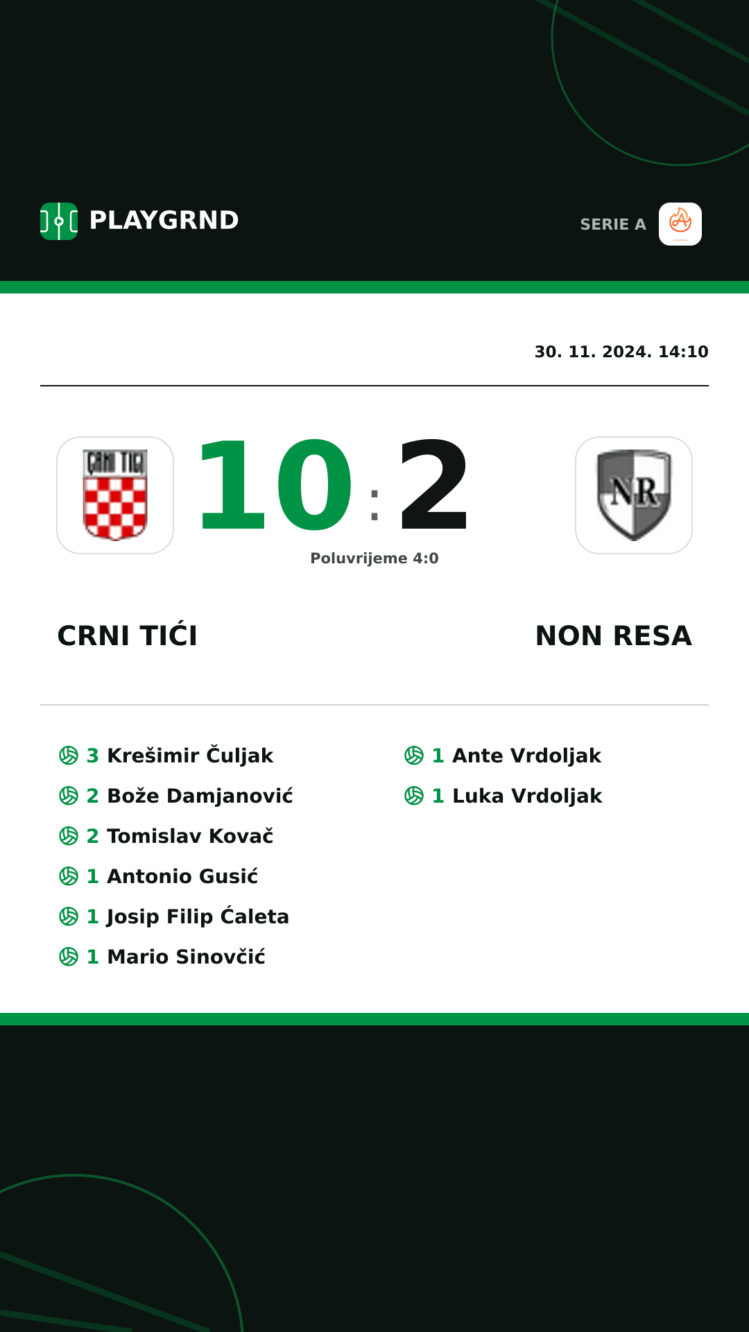 Instagram slika: Crni Tići 10:2 Non Resa