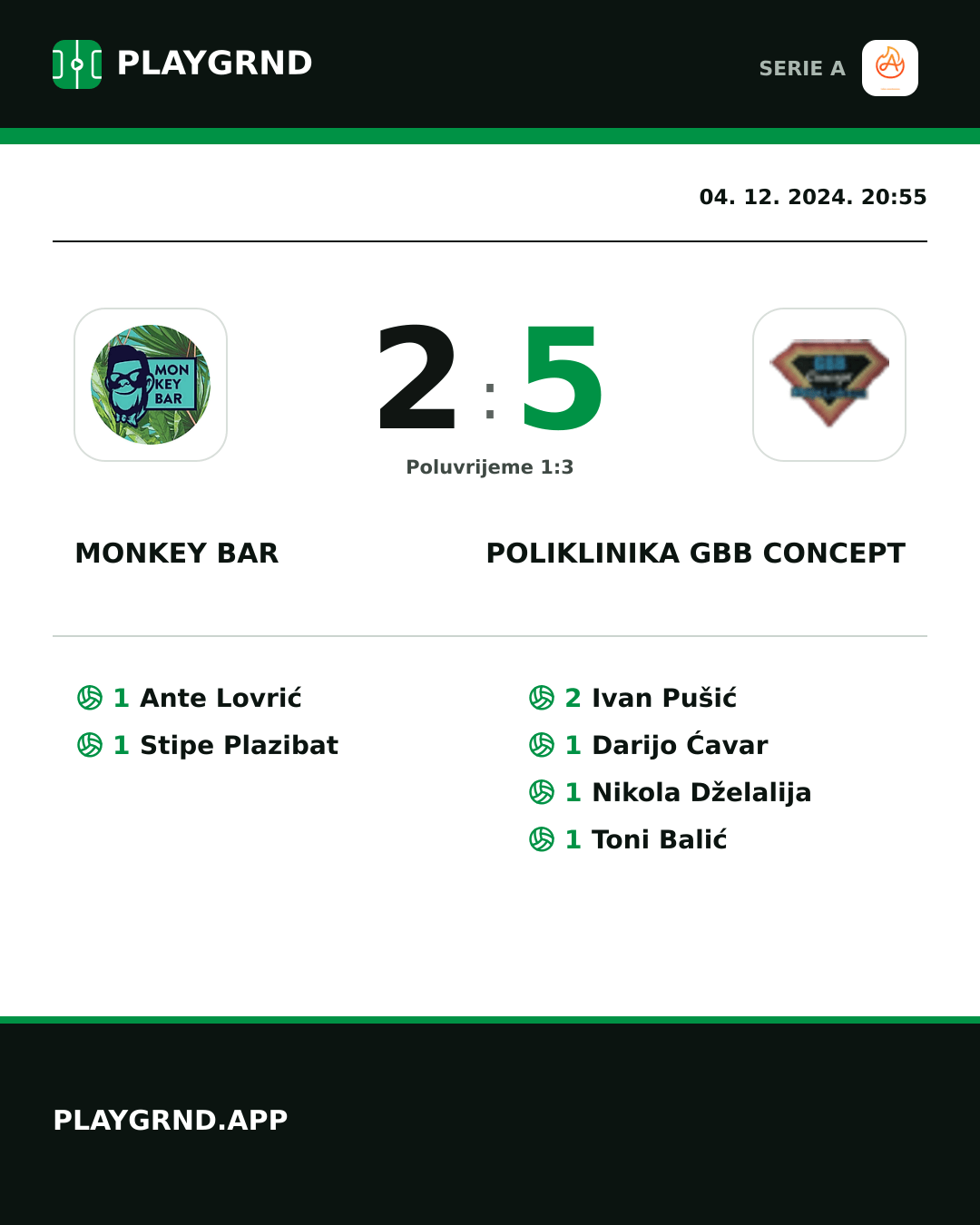 Instagram slika: Monkey Bar 2:5 Poliklinika GBB Concept
