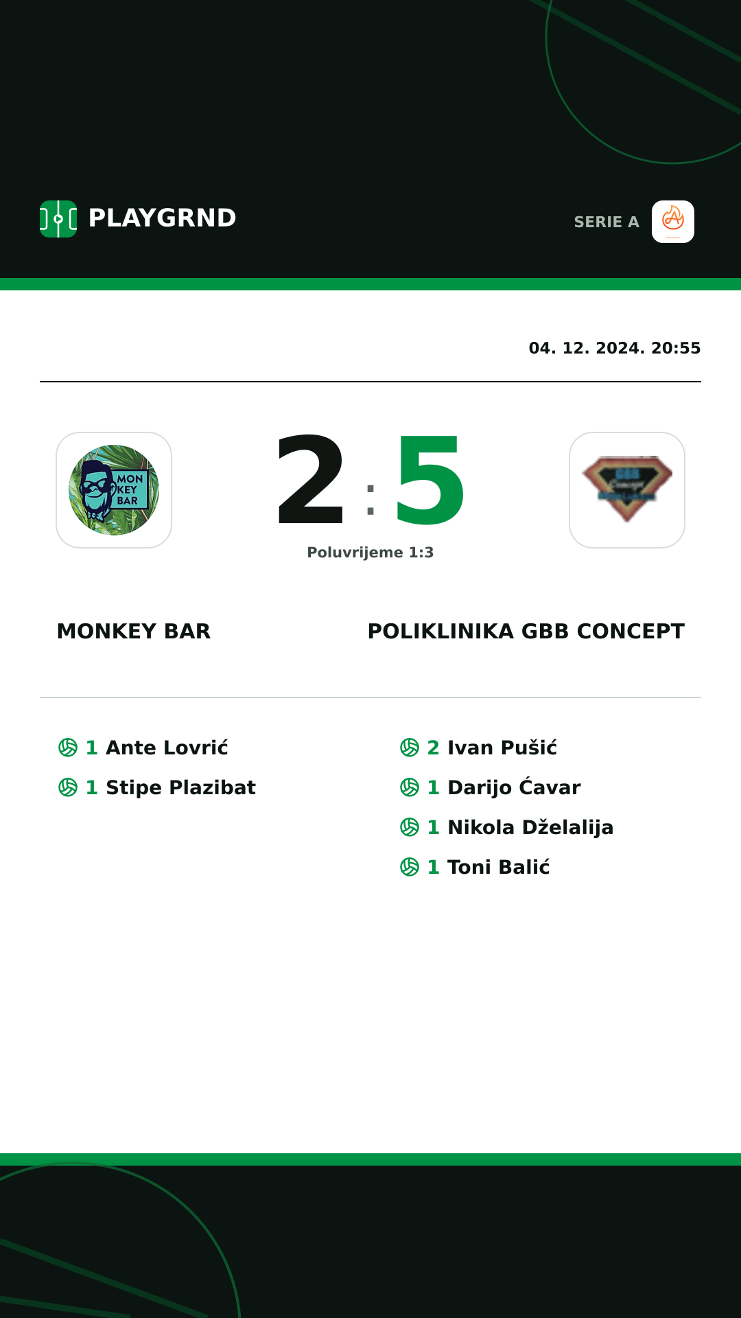 Instagram slika: Monkey Bar 2:5 Poliklinika GBB Concept