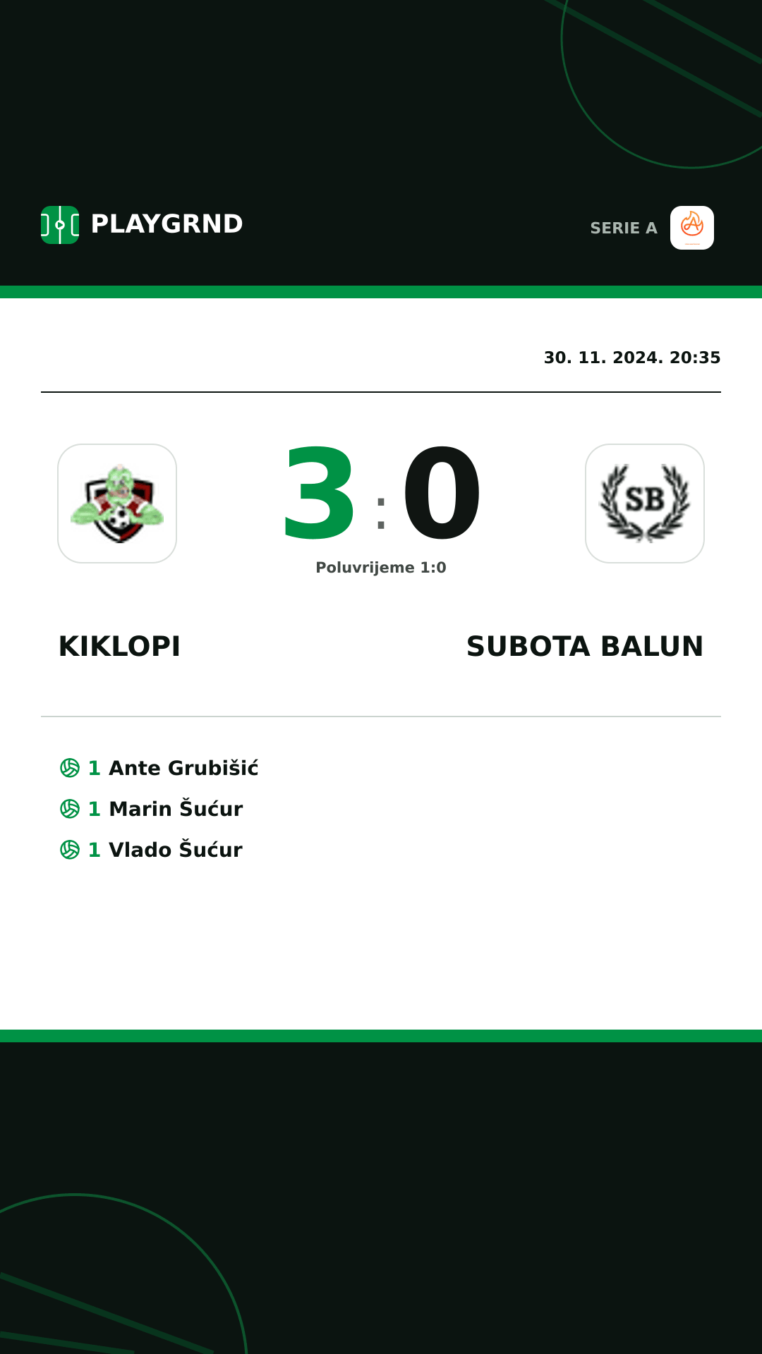 Instagram slika: Kiklopi 3:0 Subota Balun