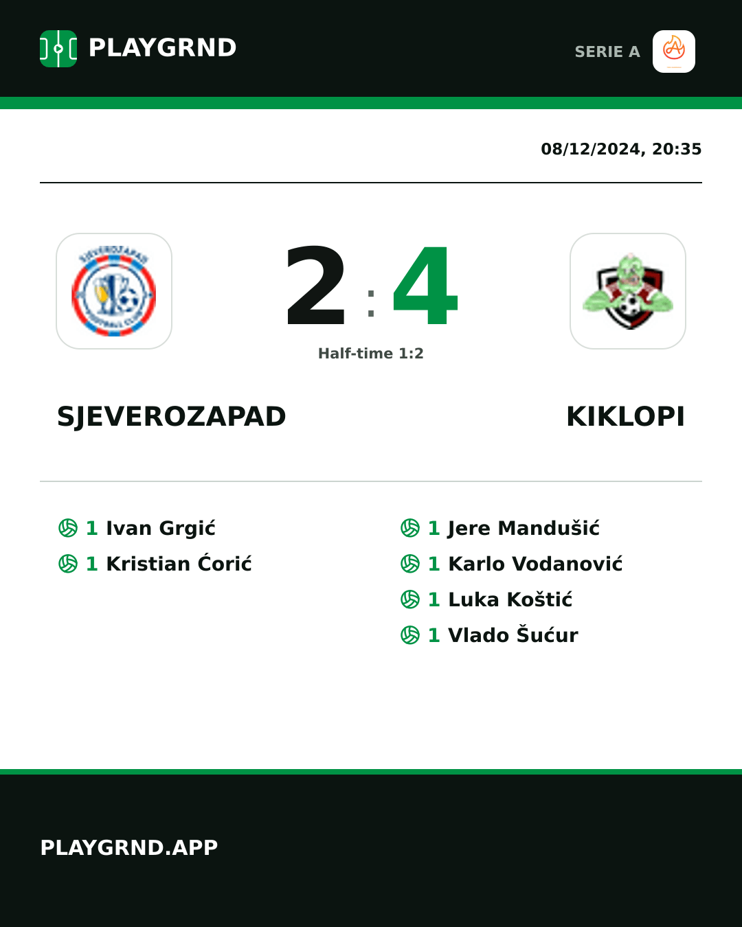 Instagram artwork: Sjeverozapad 2:4 Kiklopi