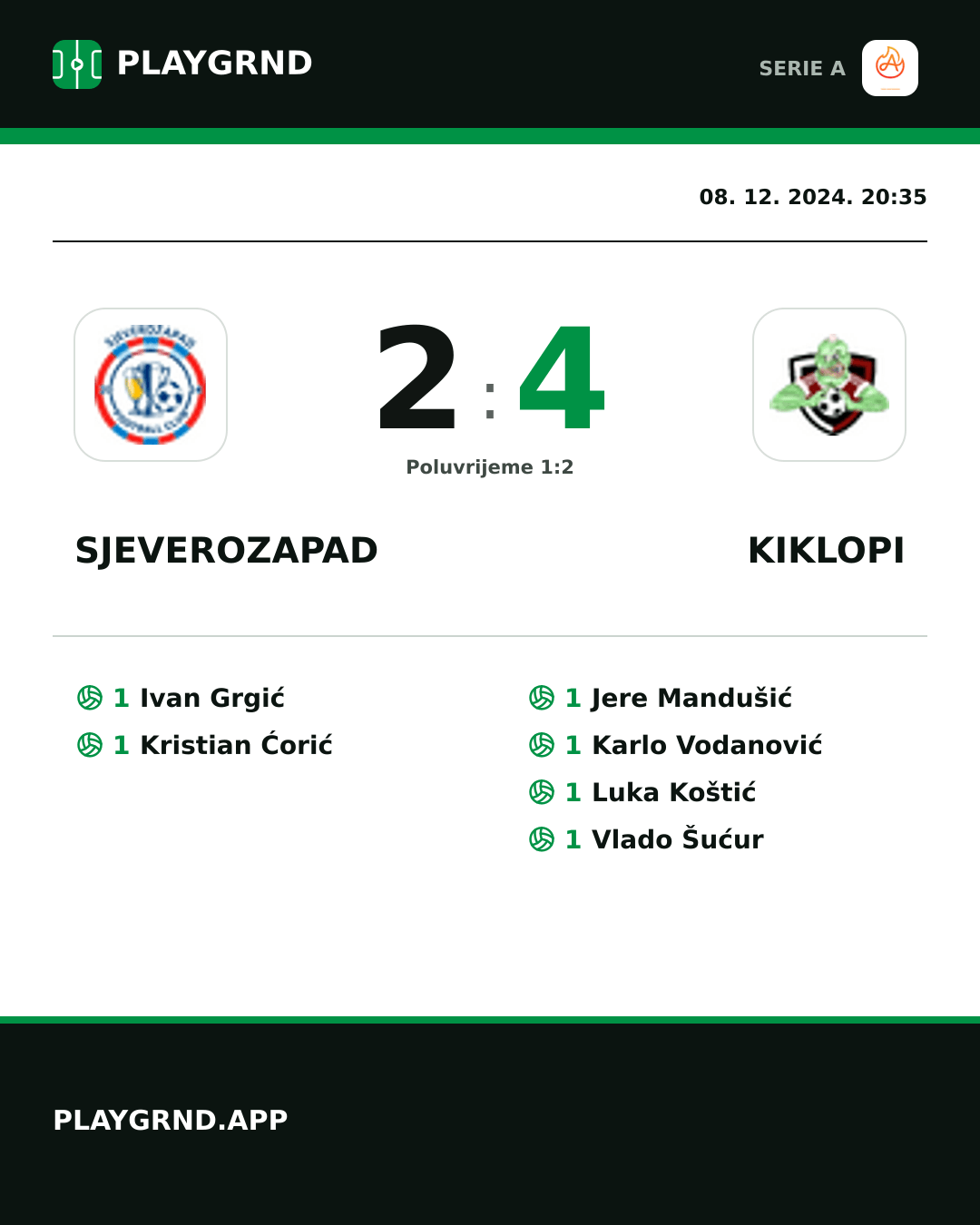 Instagram slika: Sjeverozapad 2:4 Kiklopi