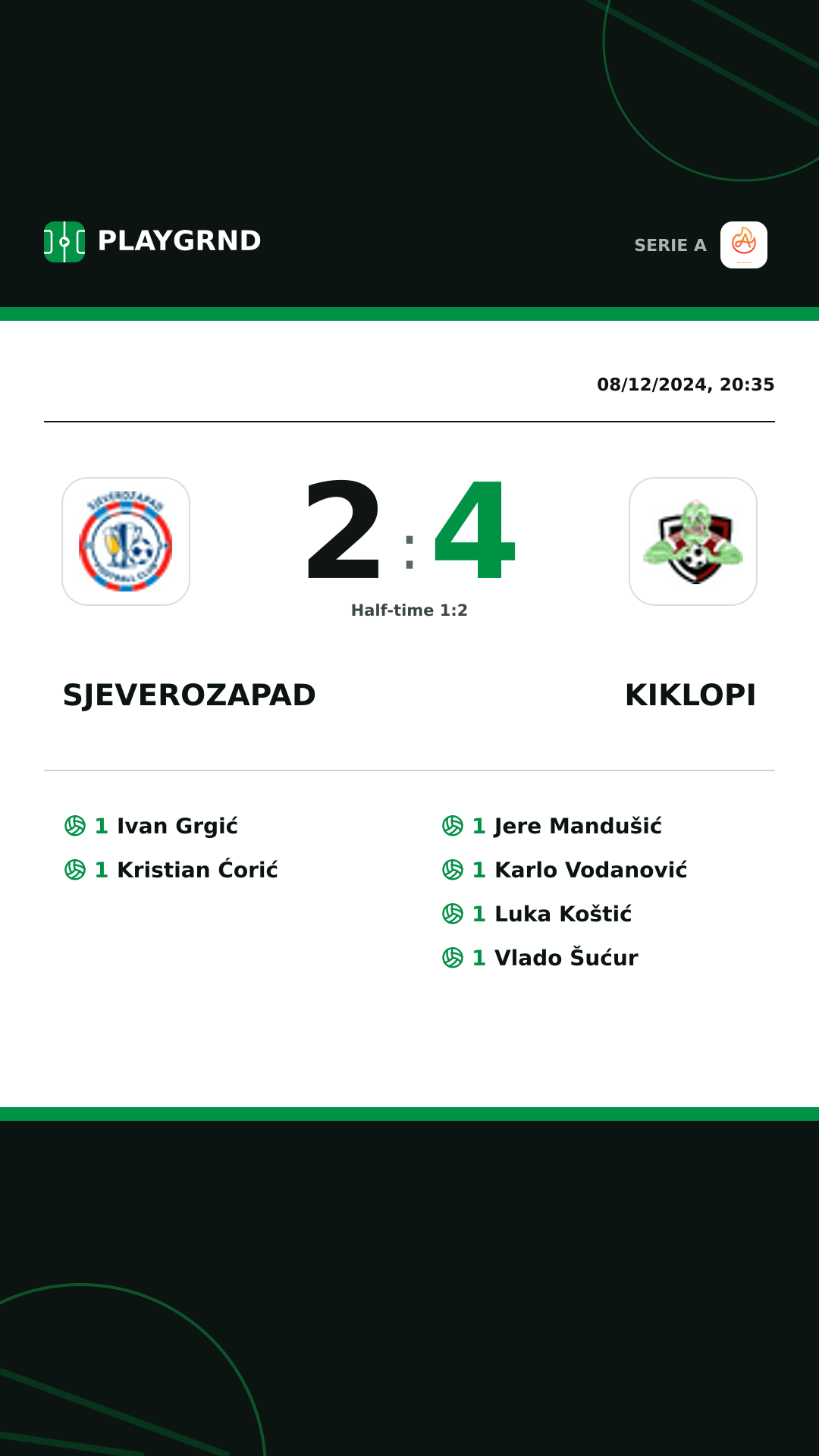 Instagram artwork: Sjeverozapad 2:4 Kiklopi