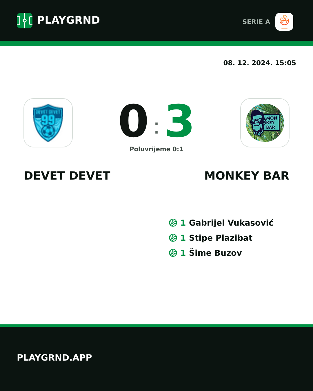 Instagram slika: Devet Devet 0:3 Monkey Bar