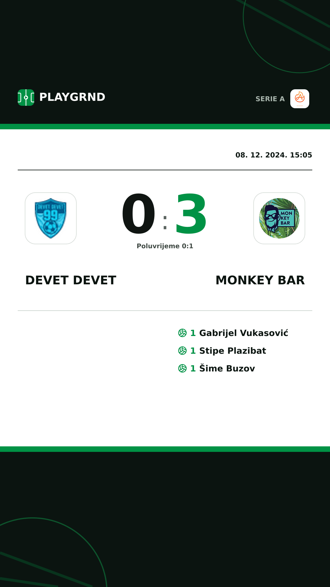 Instagram slika: Devet Devet 0:3 Monkey Bar