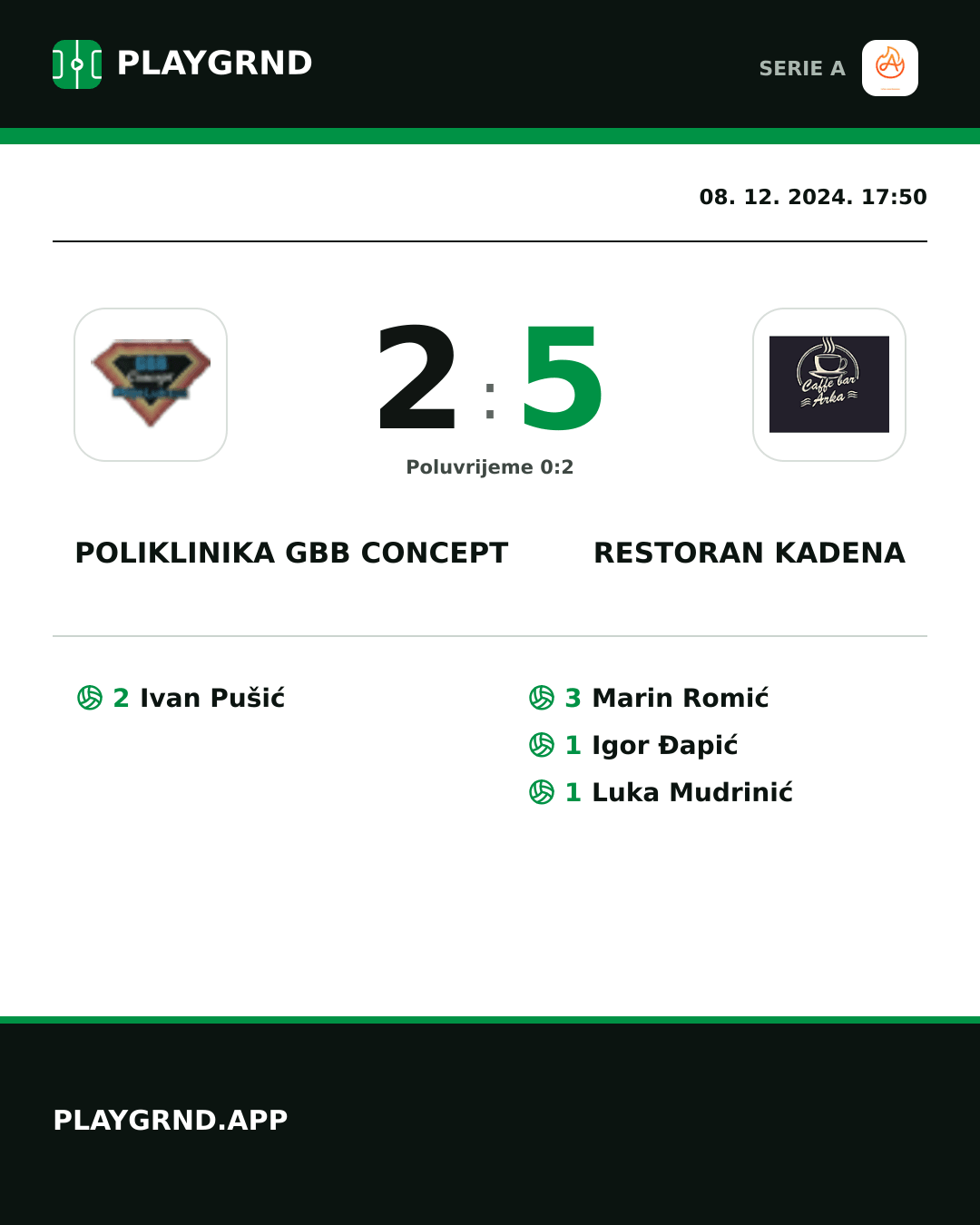 Instagram slika: Poliklinika Gbb Concept 2:5 Restoran Kadena