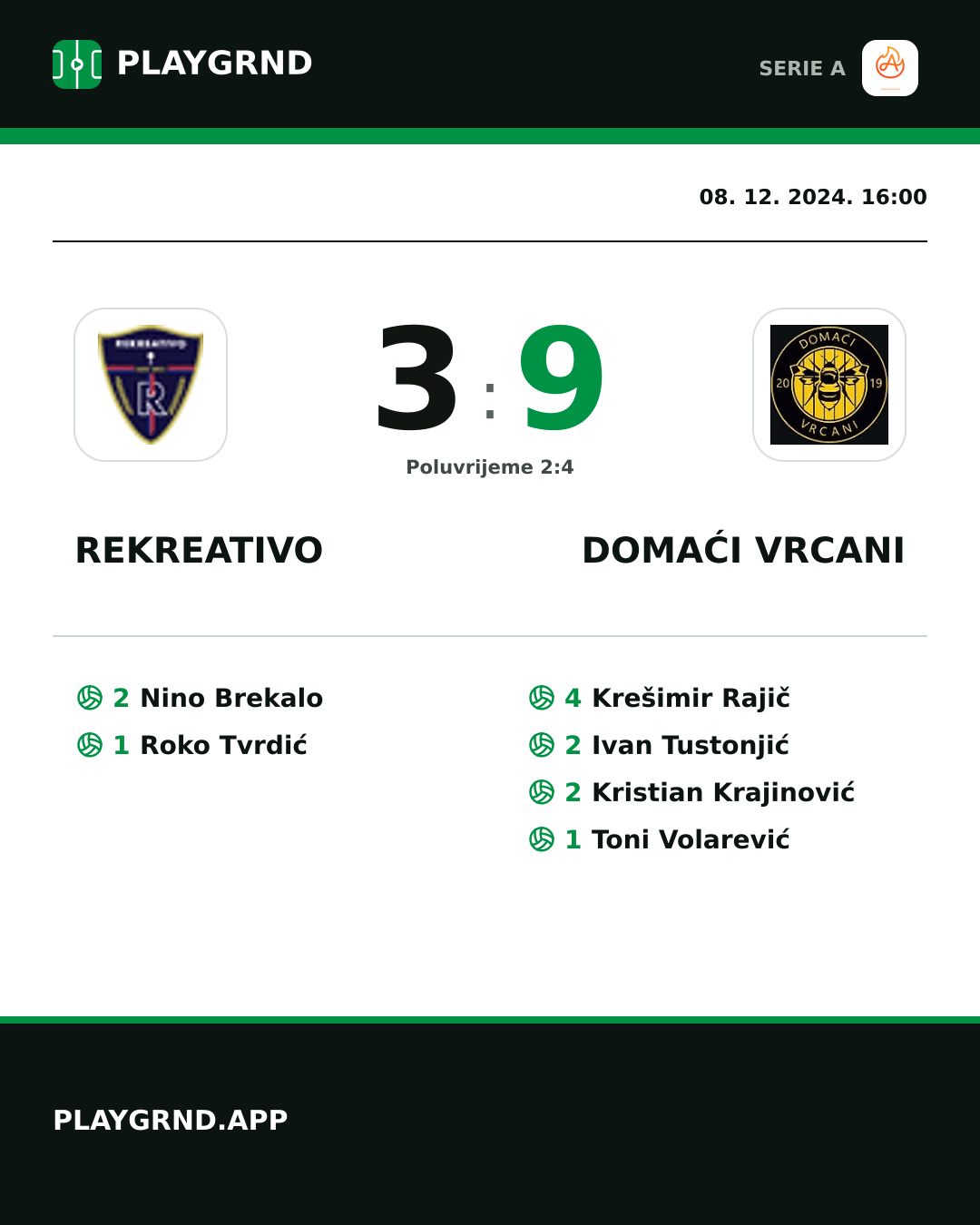Instagram slika: Rekreativo 3:9 Domaći Vrcani