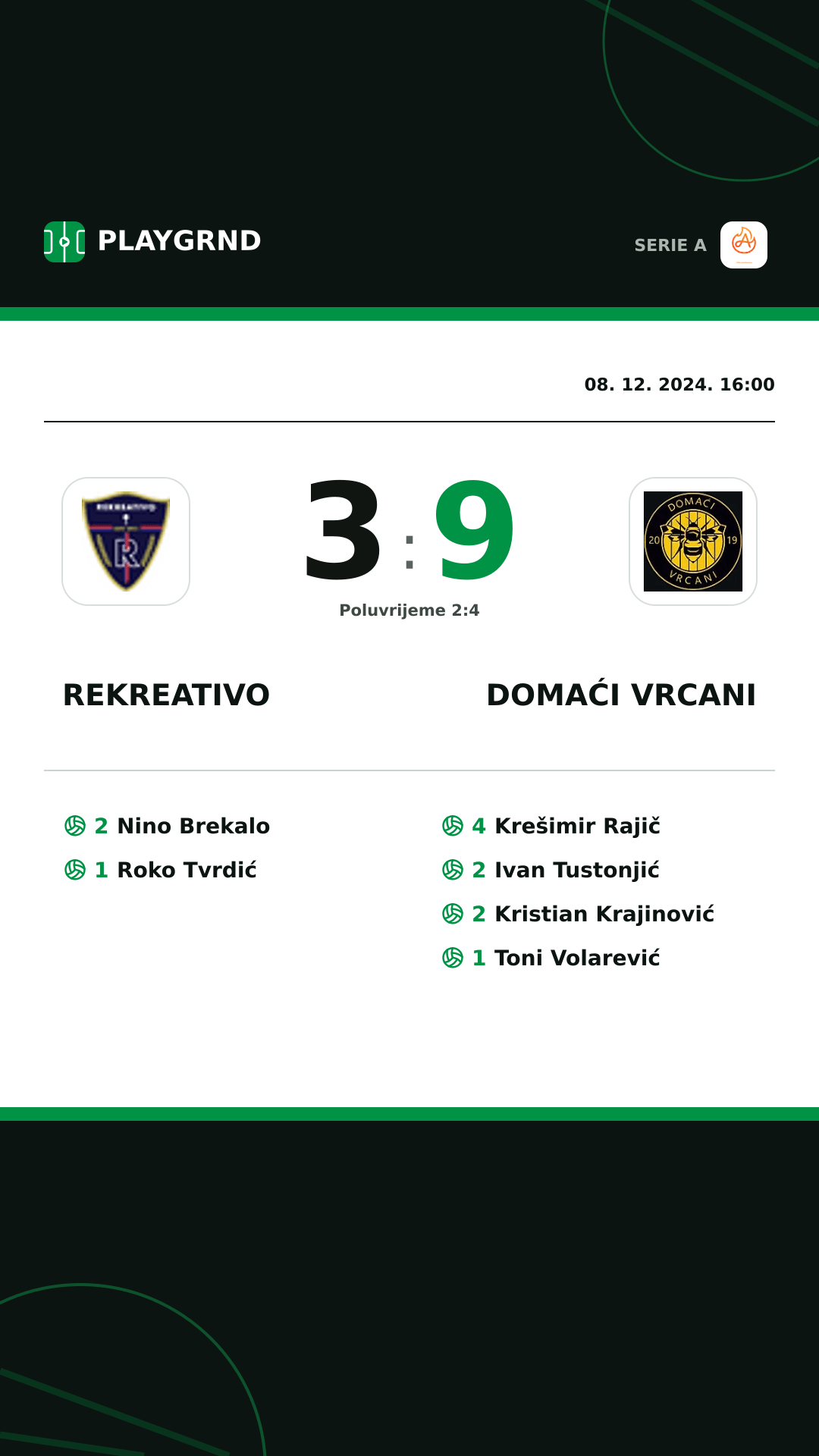 Instagram slika: Rekreativo 3:9 Domaći Vrcani