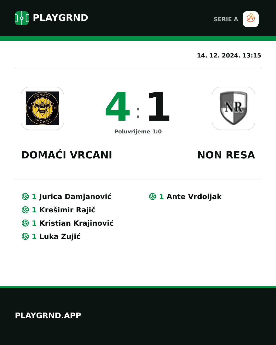 Instagram slika: Domaći Vrcani 4:1 Non Resa