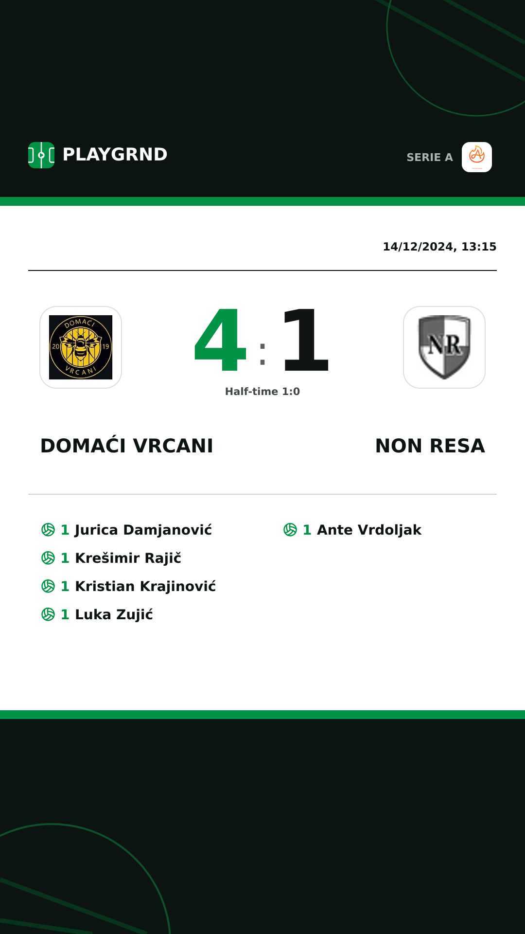 Instagram artwork: Domaći Vrcani 4:1 Non Resa