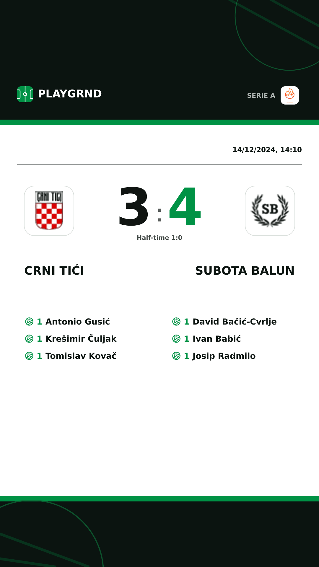 Instagram artwork: Crni Tići 3:4 Subota Balun