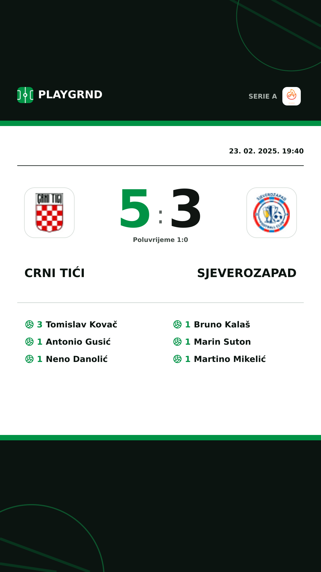 Instagram slika: Crni Tići 5:3 Sjeverozapad