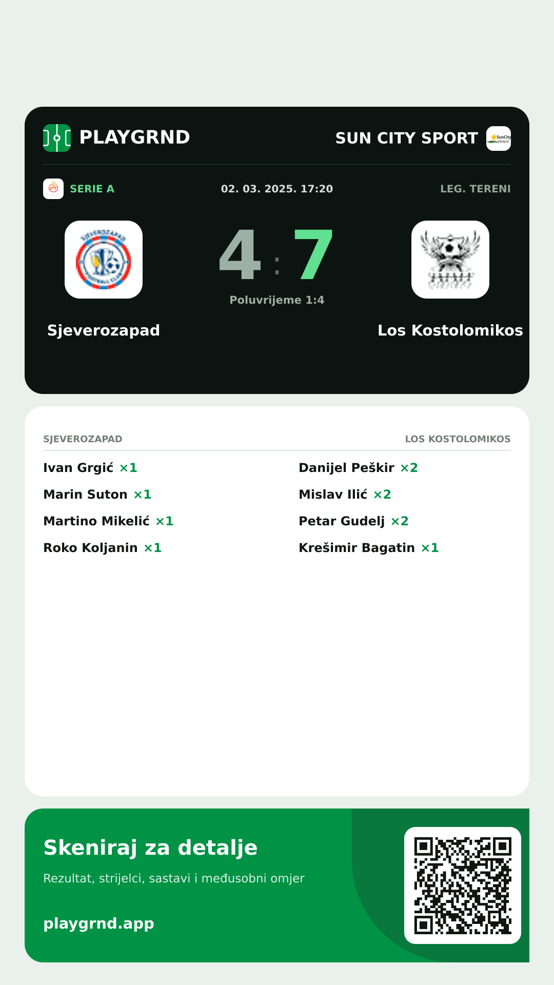 Story slika: Sjeverozapad 4:7 Los Kostolomikos