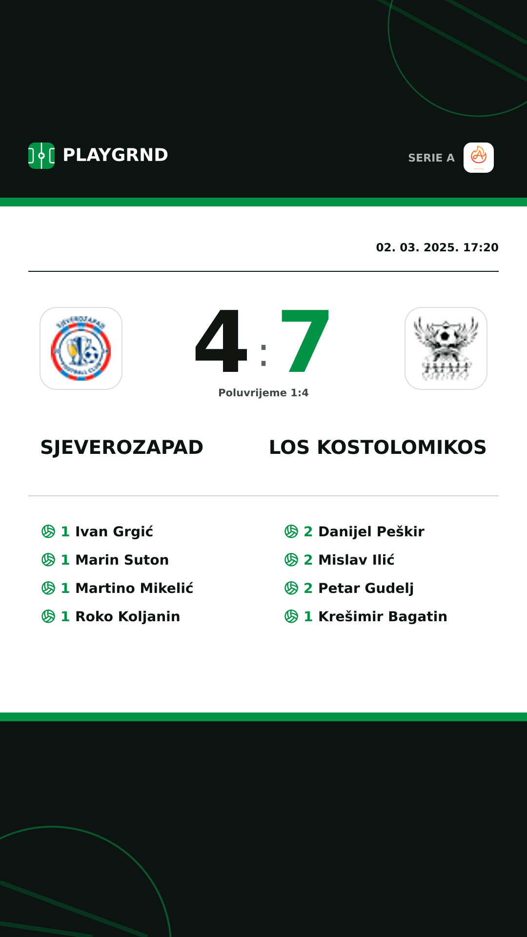 Instagram slika: Sjeverozapad 4:7 Los Kostolomikos