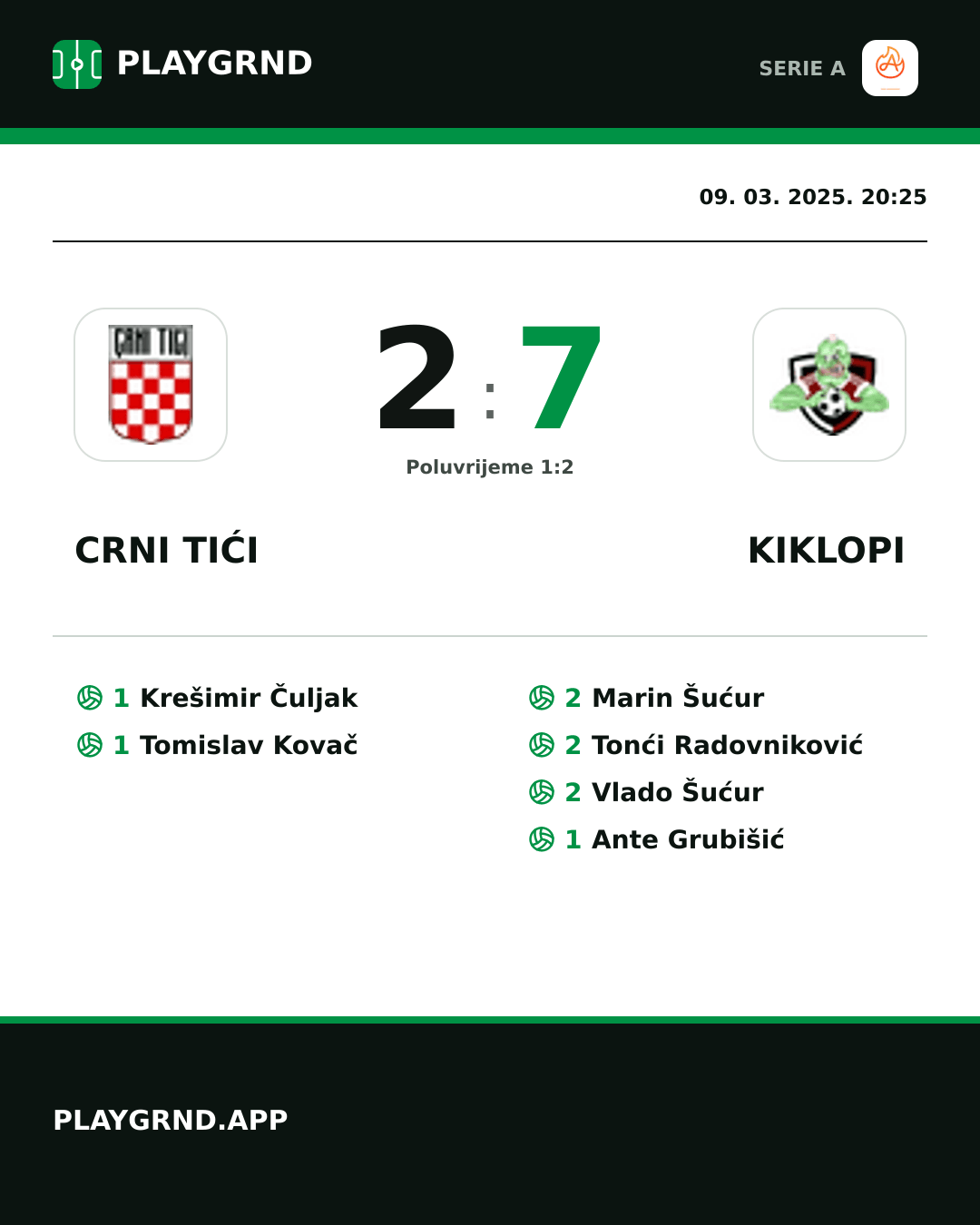 Instagram slika: Crni Tići 2:7 Kiklopi